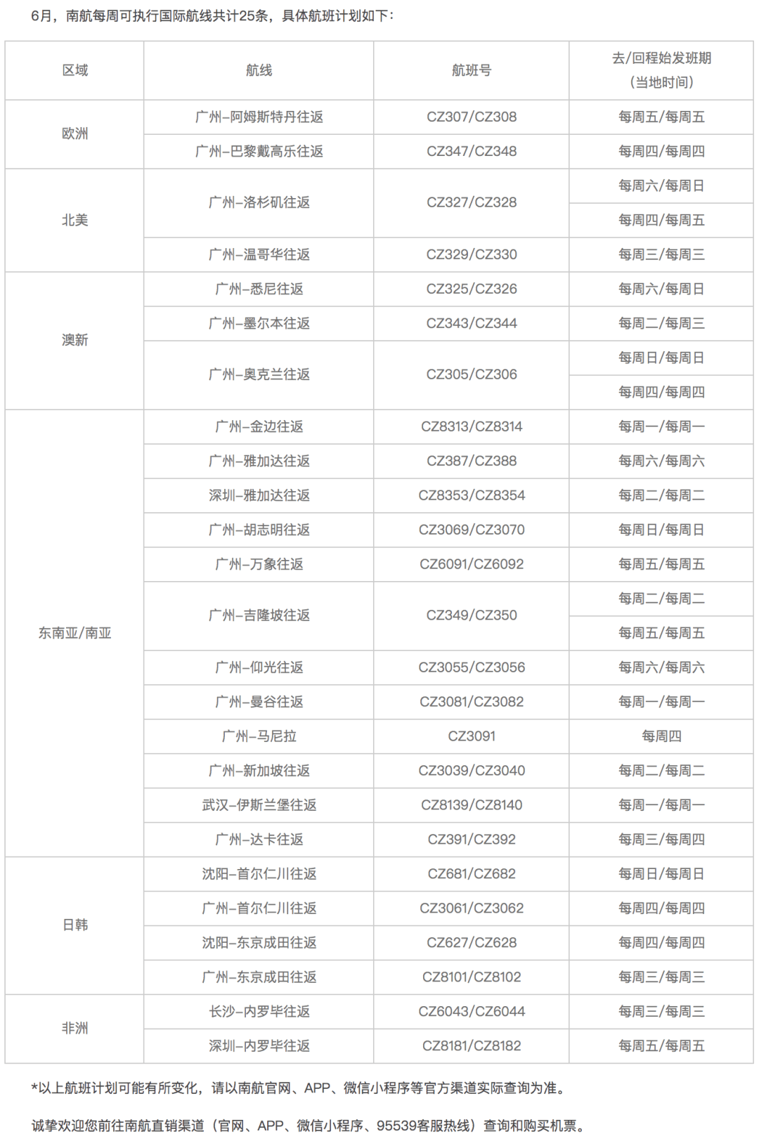 最新规划消息