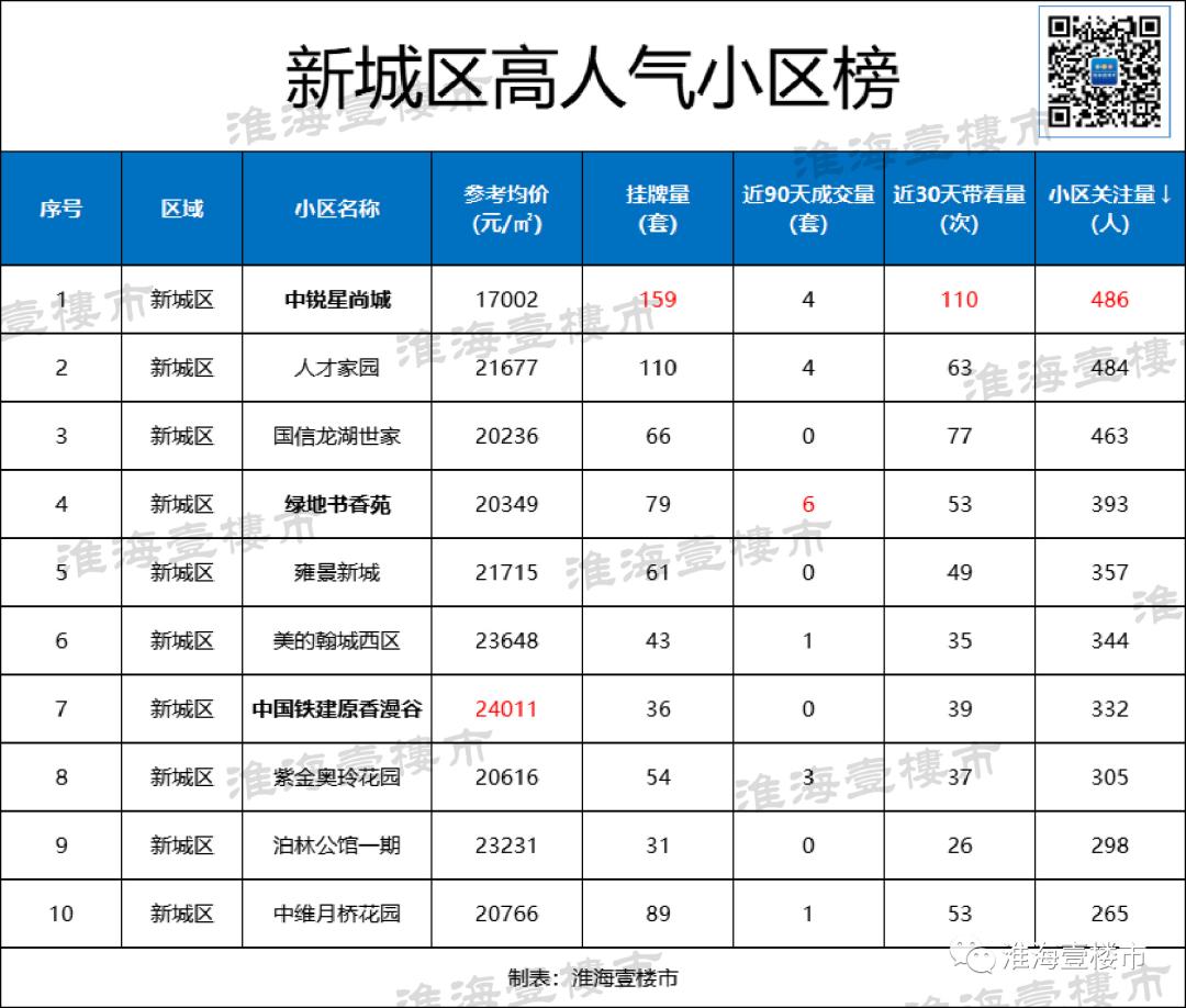 中锐星尚城最新房价揭秘，温馨家园的房价故事
