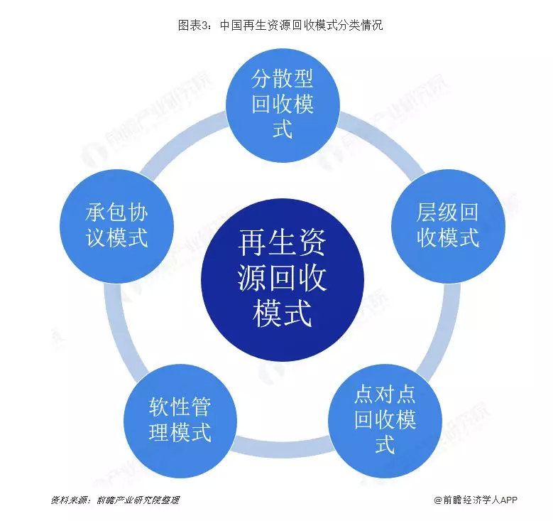 中再资环最新动态,资源再生行业的入门指南更新发布!
