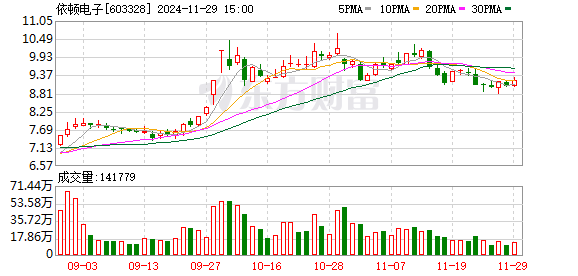 依顿电子股票最新动态揭秘，股市小秘密与奇妙邂逅