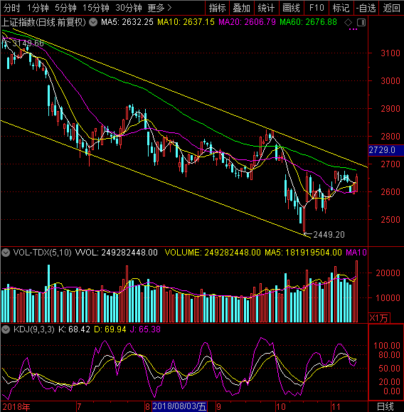 明日大盘走势最新消息详解，股市动态分析与预测指南