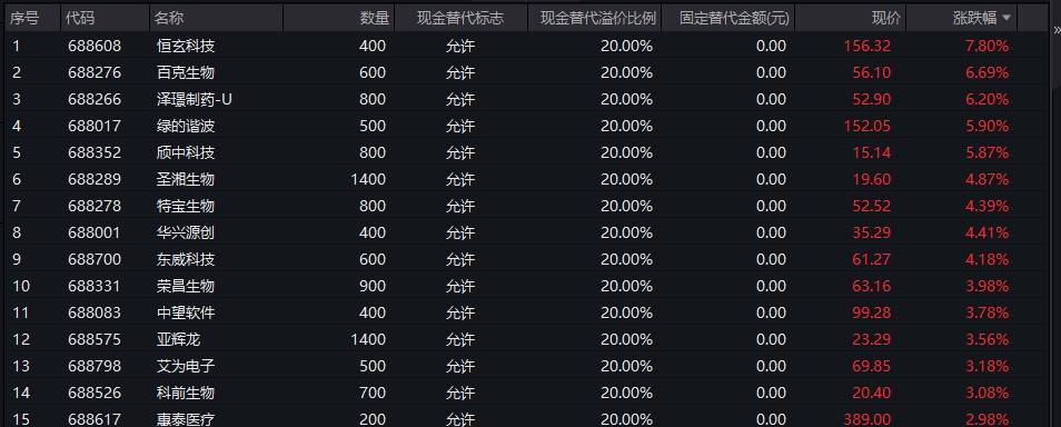 揭秘科技投资新时代，今日最新360007基金净值查询，掌握一手投资资讯