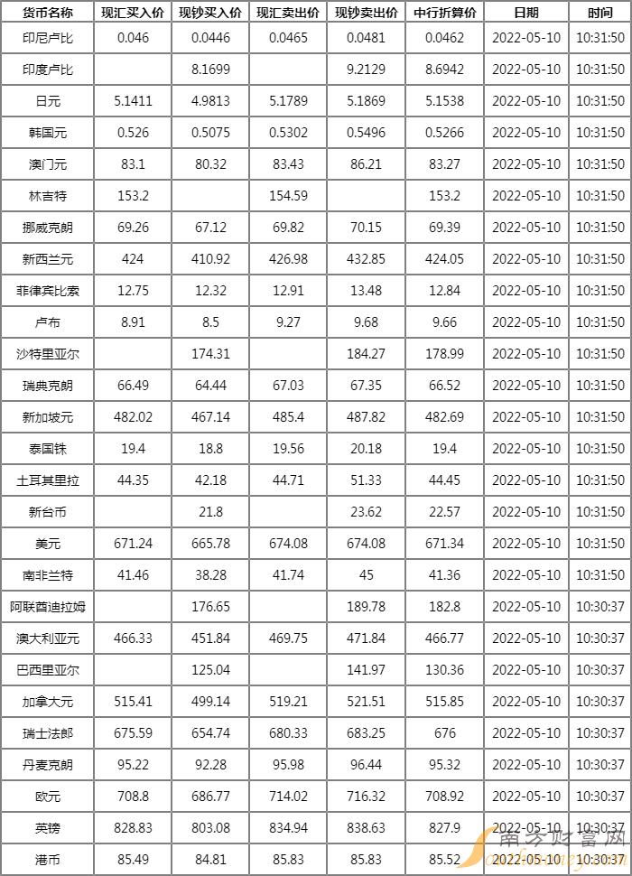 今日外汇牌价深度解析与指导，最新外汇汇率查询及实时指导