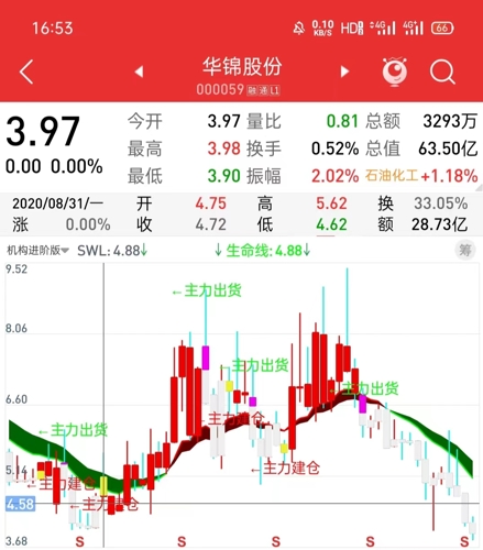 行业重塑与变革