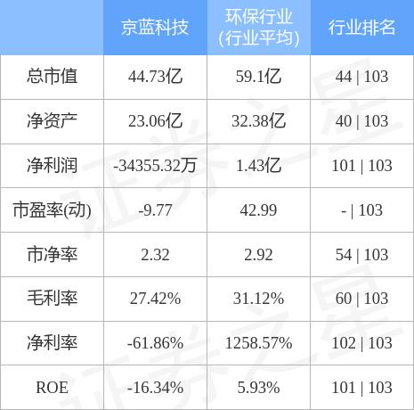 京蓝科技股票动态