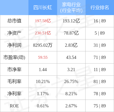 四川长虹最新消息