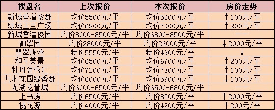 常州二手房价格