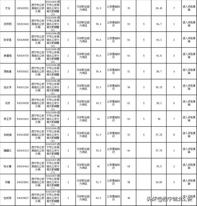 湖北省公安县最新招聘信息，学习变化，拥抱未来，共同成长的新机遇