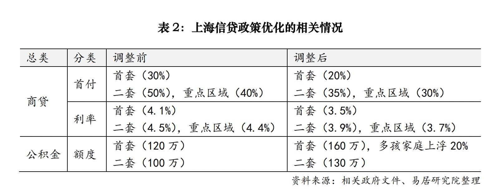 解读上海最新楼市政策沪七条