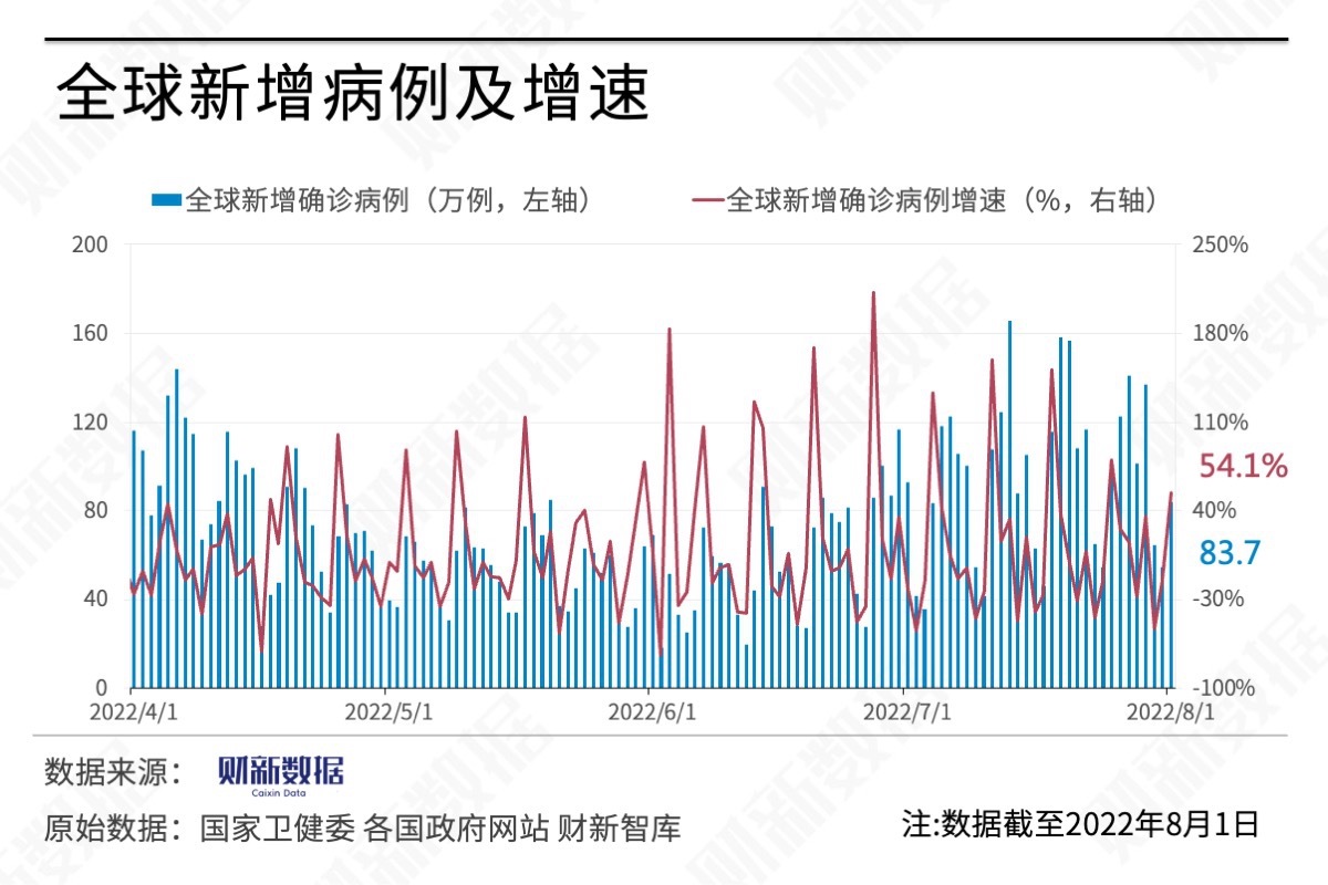 全球疫情报告