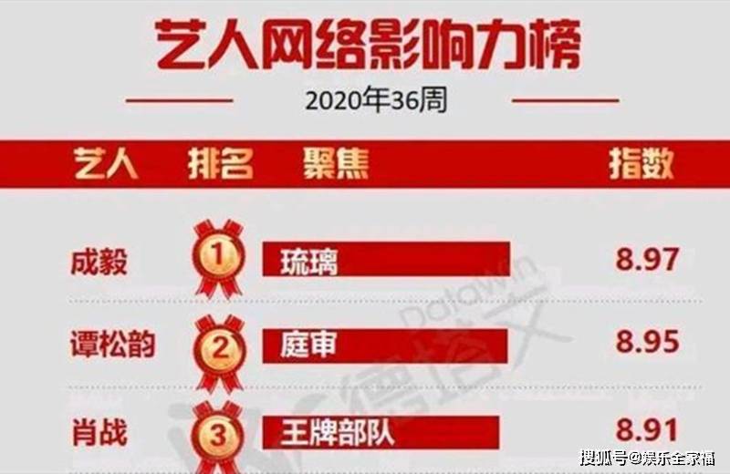 限号最新动态