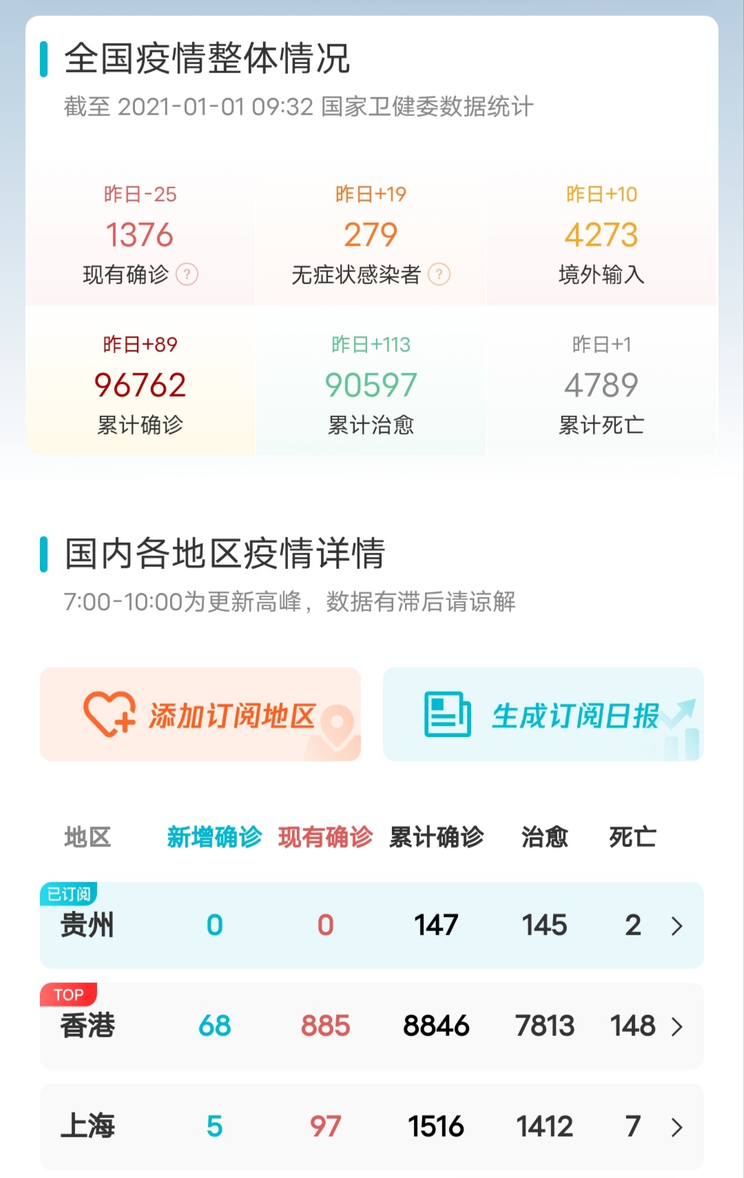全国疫情最新动态更新📢🌸