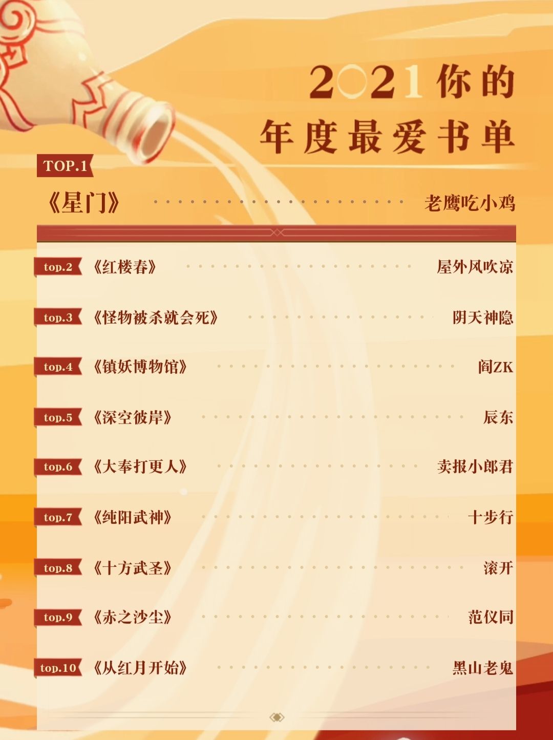 最新小说排行