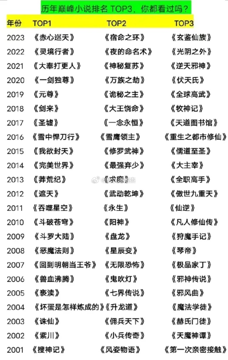 最新小说排行,时代印记与读者选择