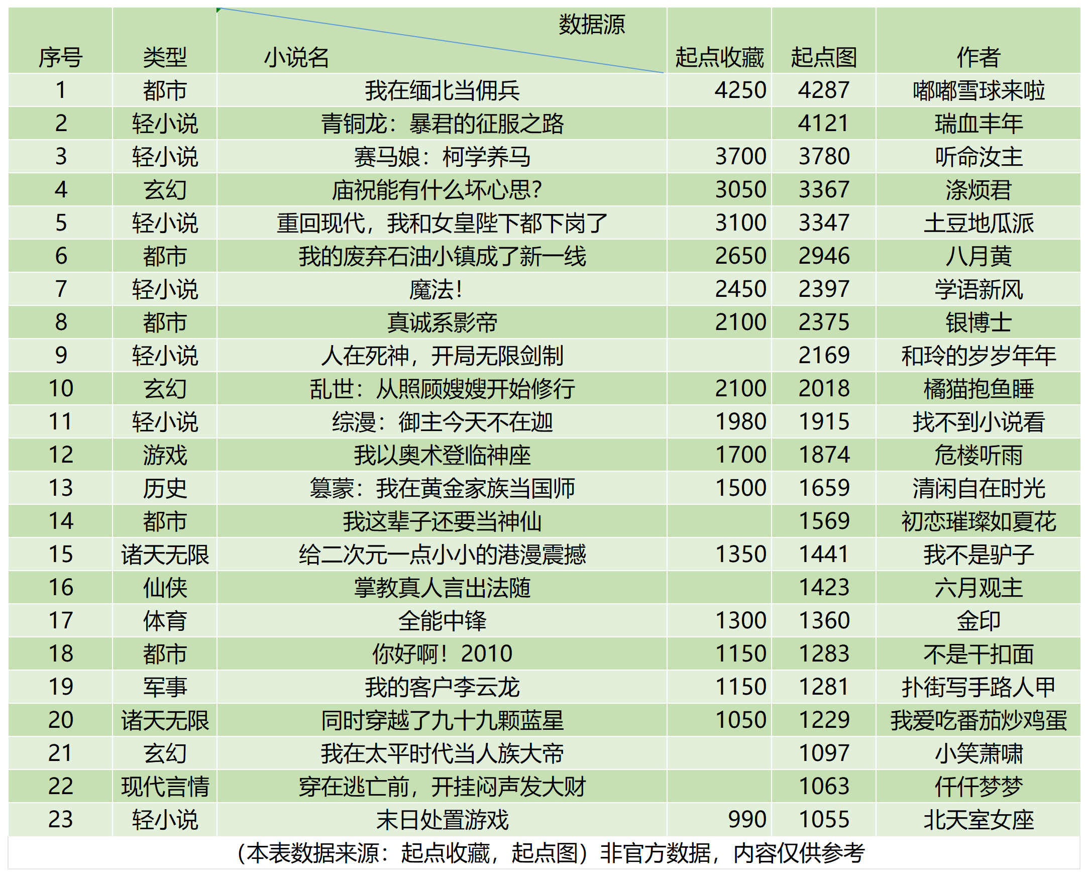 最新小说排行,时代印记与读者选择