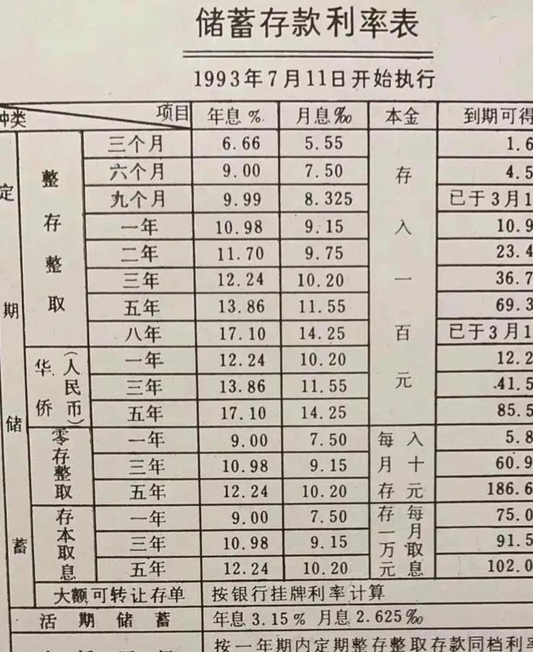 最新利率表