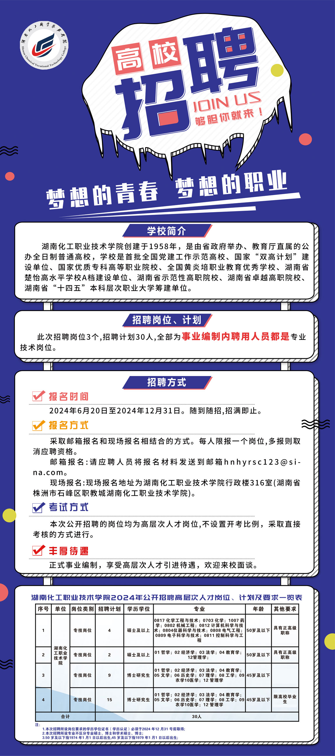 职业发展热门目的地