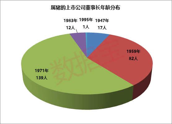 上市公司新动态