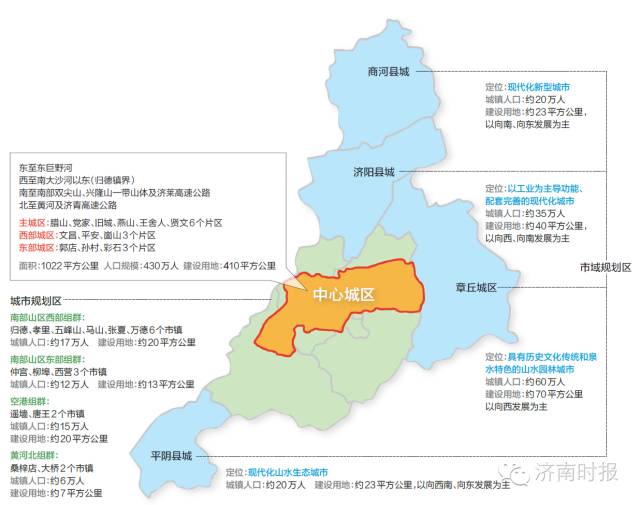 济南最新规划,揭秘城市发展的未来之路