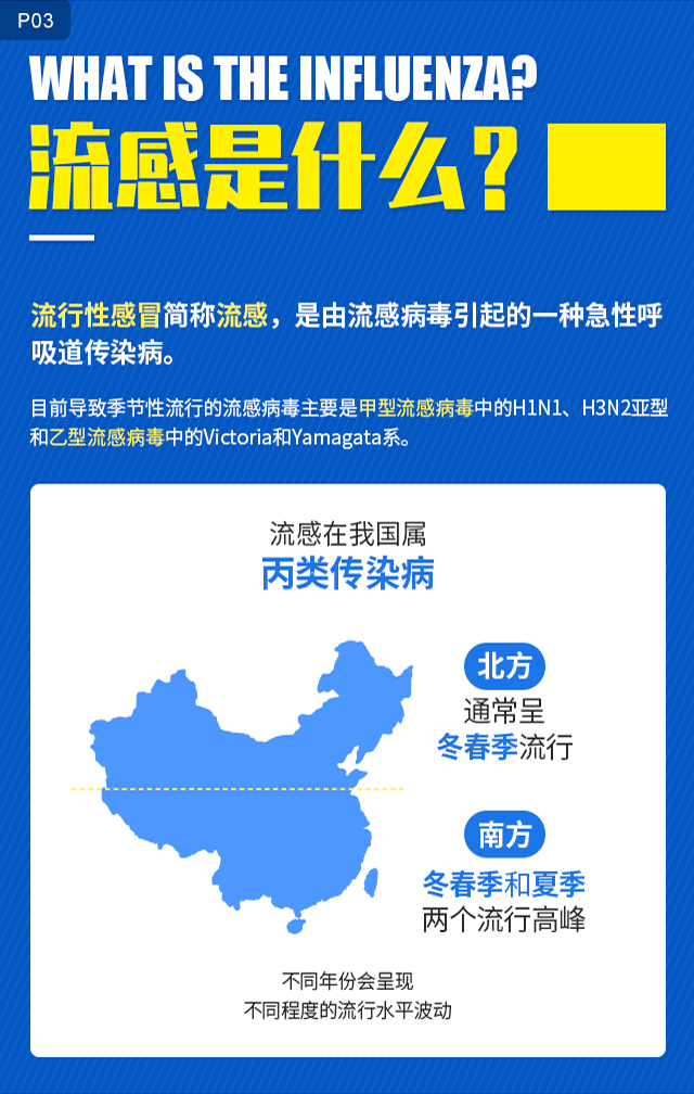 流感最新科技产品介绍,引领未来的流感防治科技解决方案
