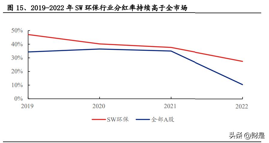 智能柴油时代体验报告
