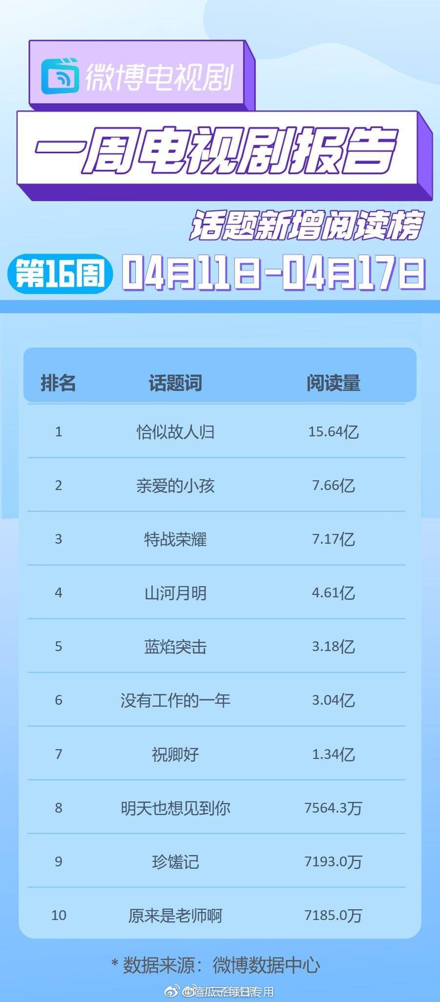 电视剧排行榜