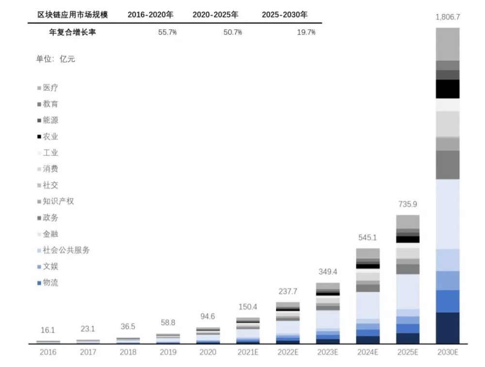 区块链最新进展,探索要点、应用与创新趋势概览