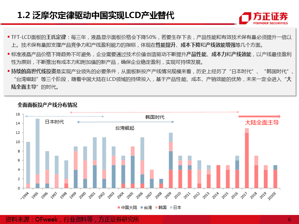 最新算法引领科技革命，领略高科技产品的魅力介绍