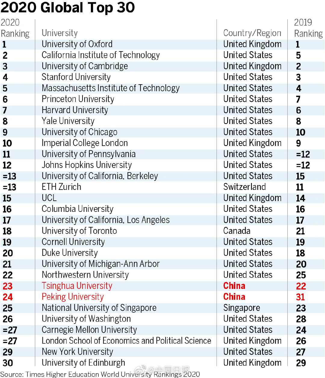 最新大学排行榜大揭秘,教育高峰的探索之旅!