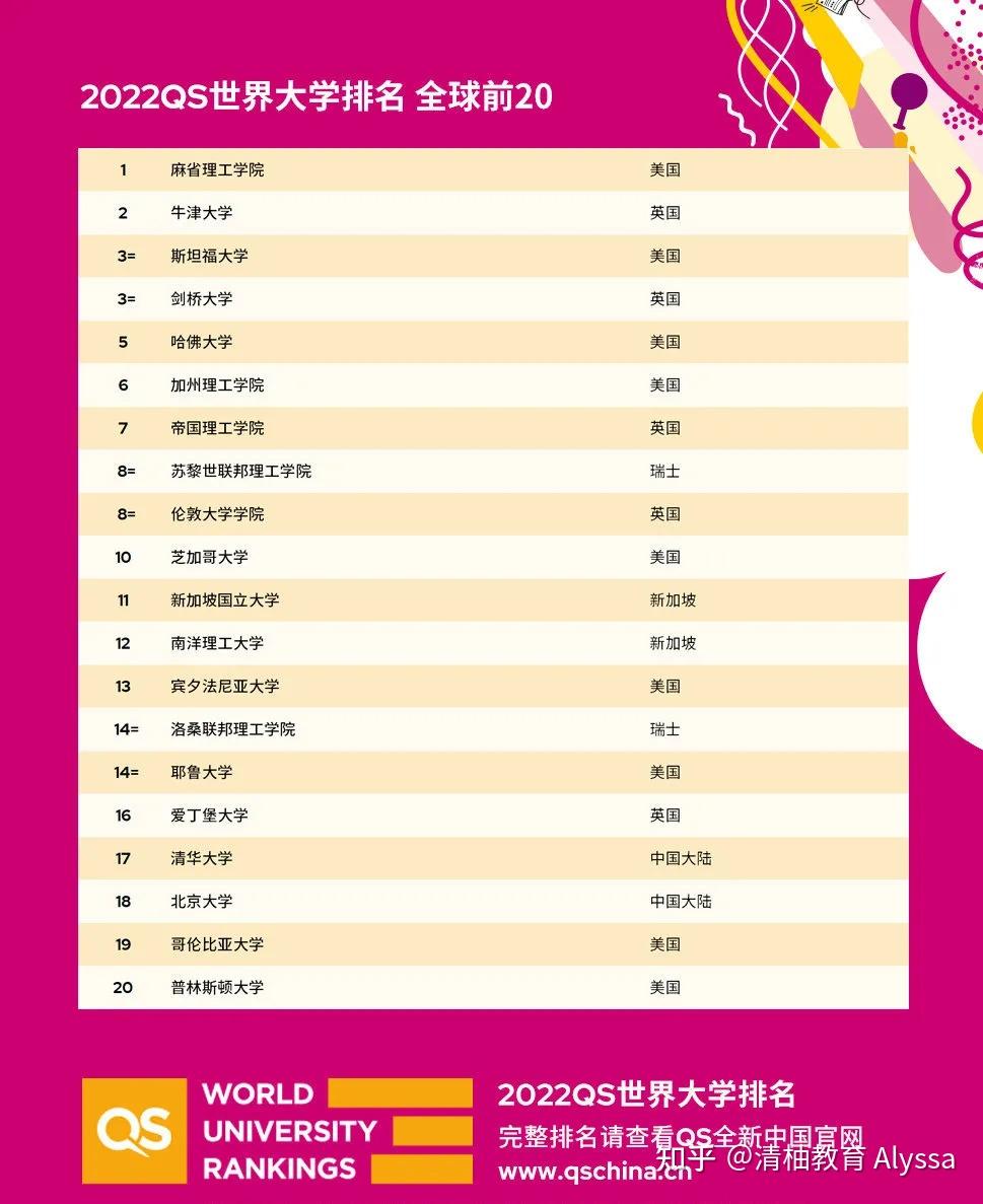 最新大学排行榜大揭秘,教育高峰的探索之旅!