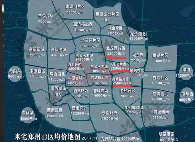 郑州最新房价概览与趋势分析