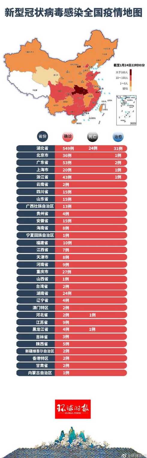 全国最新疫情数据概况