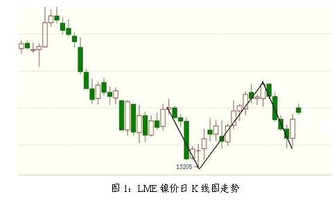 镍最新价格，市场走势、影响因素及前景展望分析