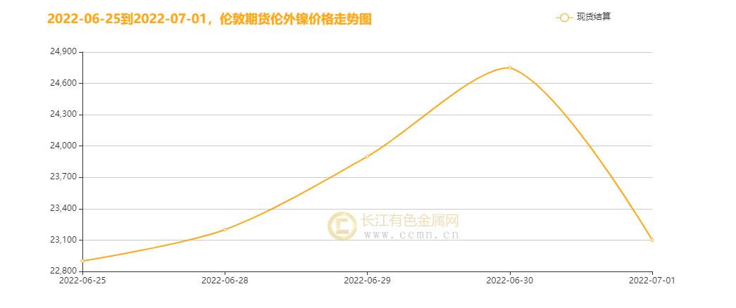镍最新价格,市场走势、影响因素及前景展望分析