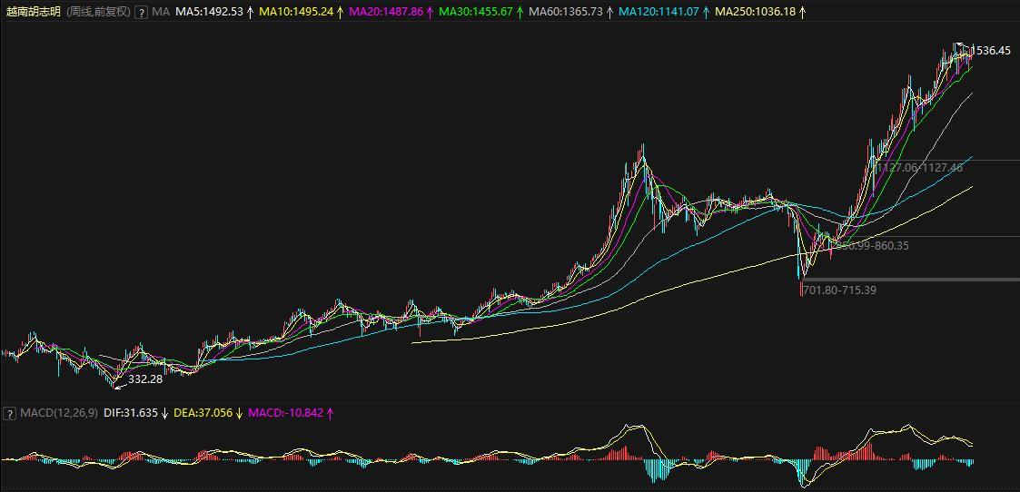 最新钢筋价格走势分析,市场趋势与影响因素探讨