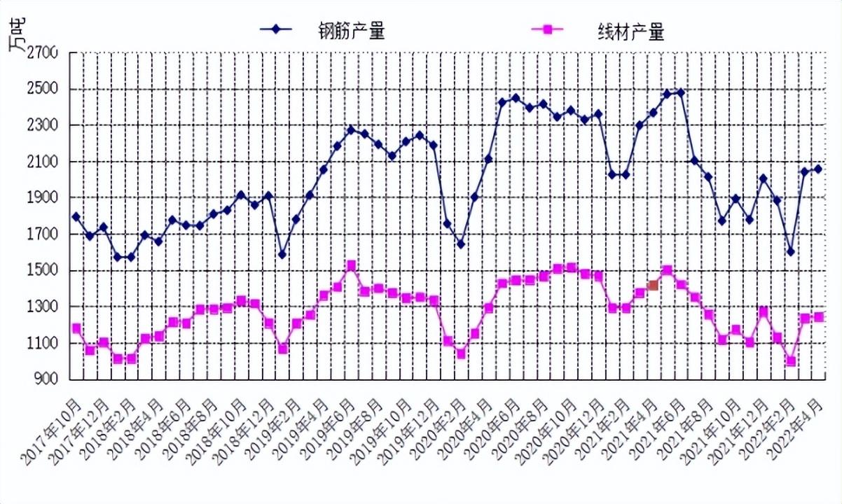 最新钢筋价格走势分析,市场趋势与影响因素探讨