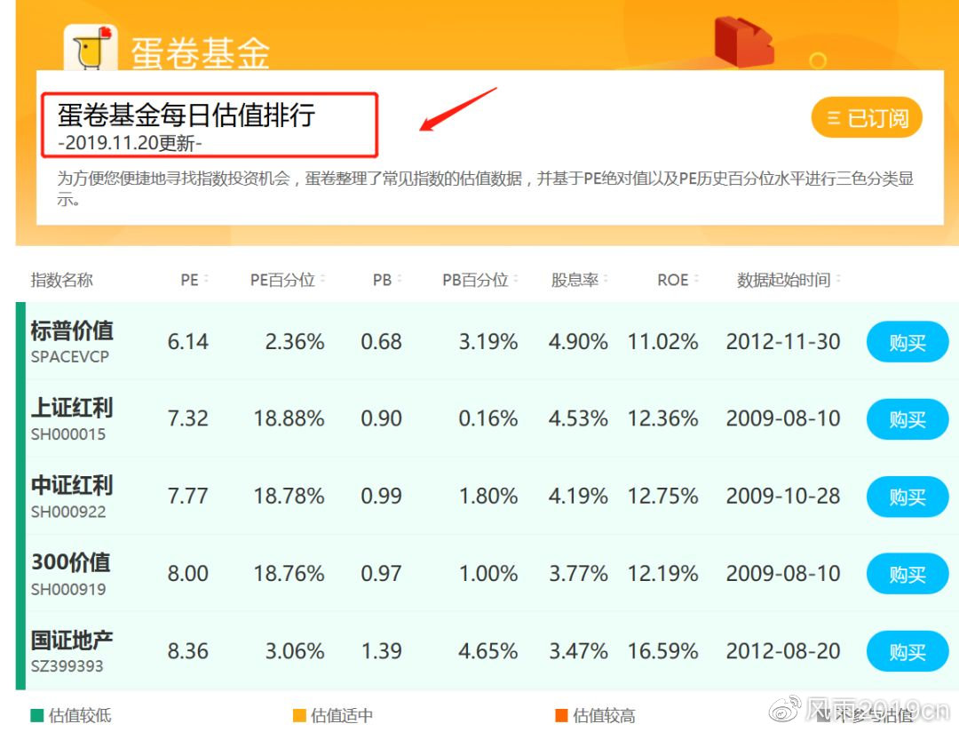 基金最新净值查询指南，快速获取基金净值及查询步骤解析