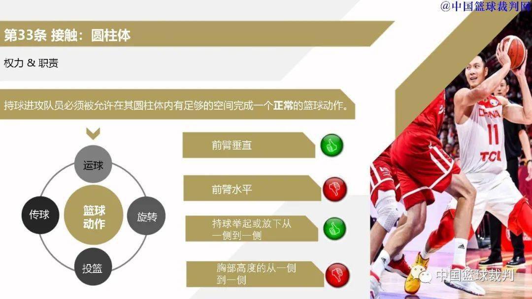 最新篮球规则改变比赛篇章