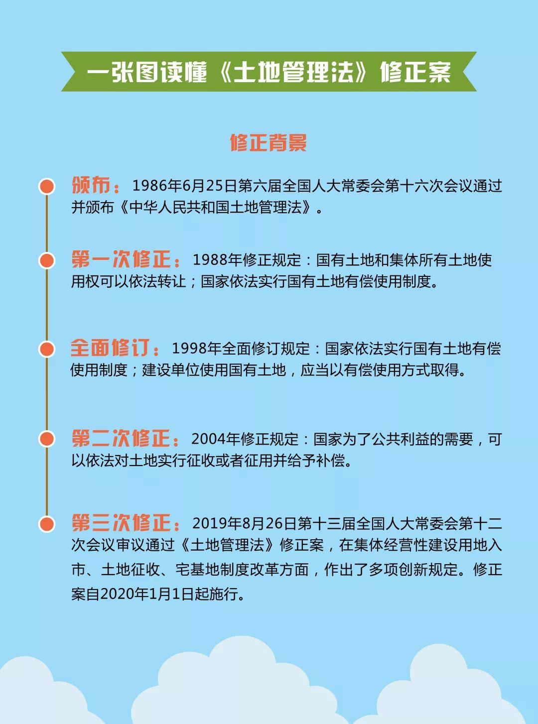 最新土地政策及其解读，政策细节一览无余