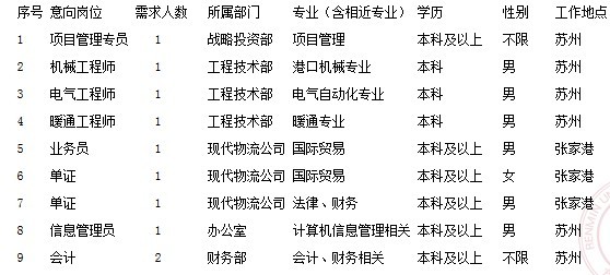 苏州最新招聘信息及其影响之我见