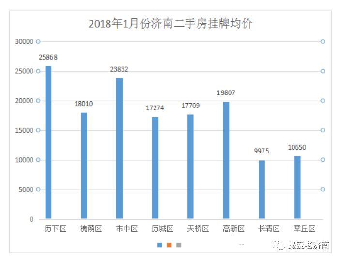 济南最新房价动态