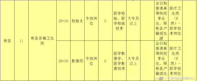 咸阳最新招聘信息及动态更新