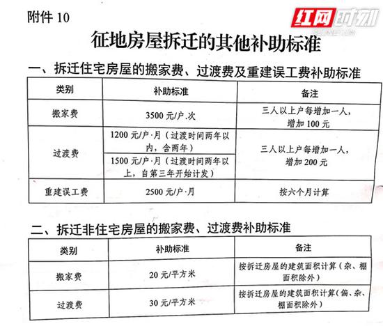 最新拆迁补偿标准详解，步骤指南与补偿标准概览