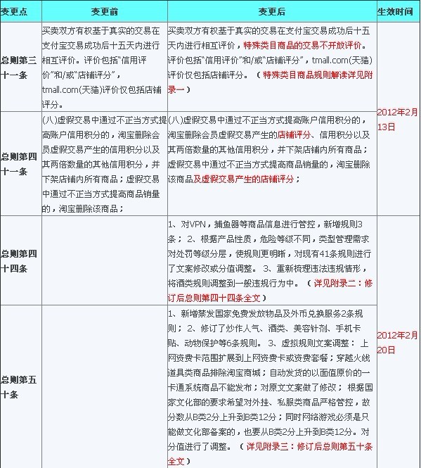 淘宝新规引领科技潮流，高科技产品体验之旅