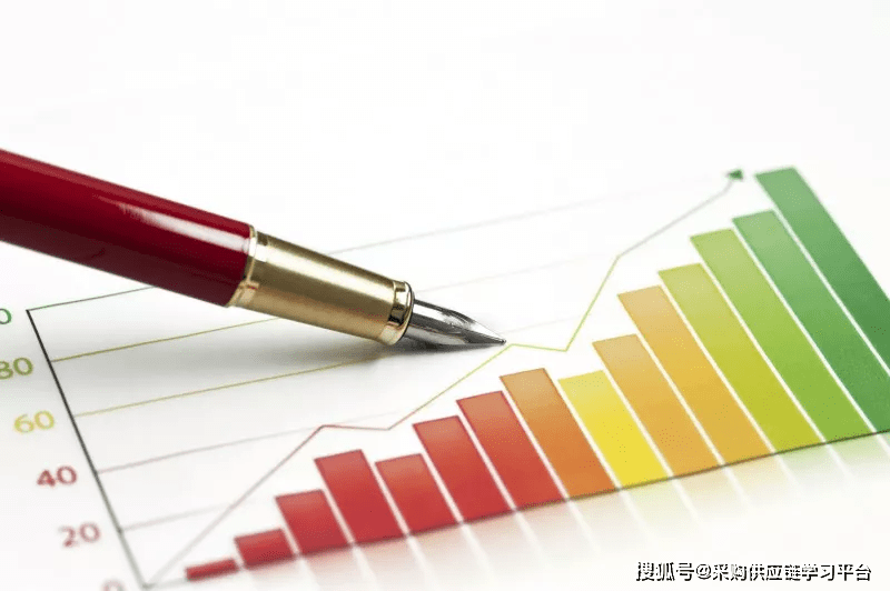 市场趋势与关键分析