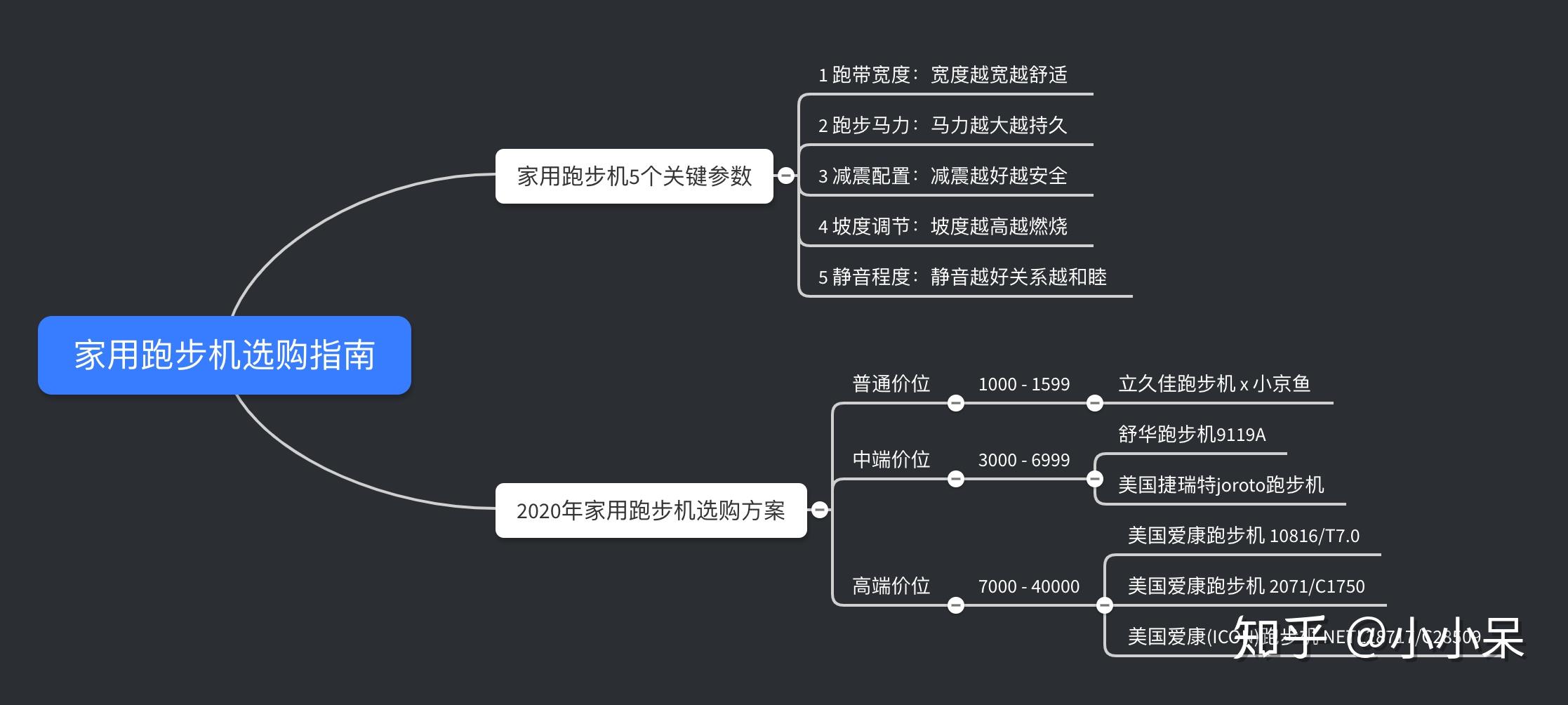 电信最新套餐选择指南,如何轻松选购适合自己的套餐