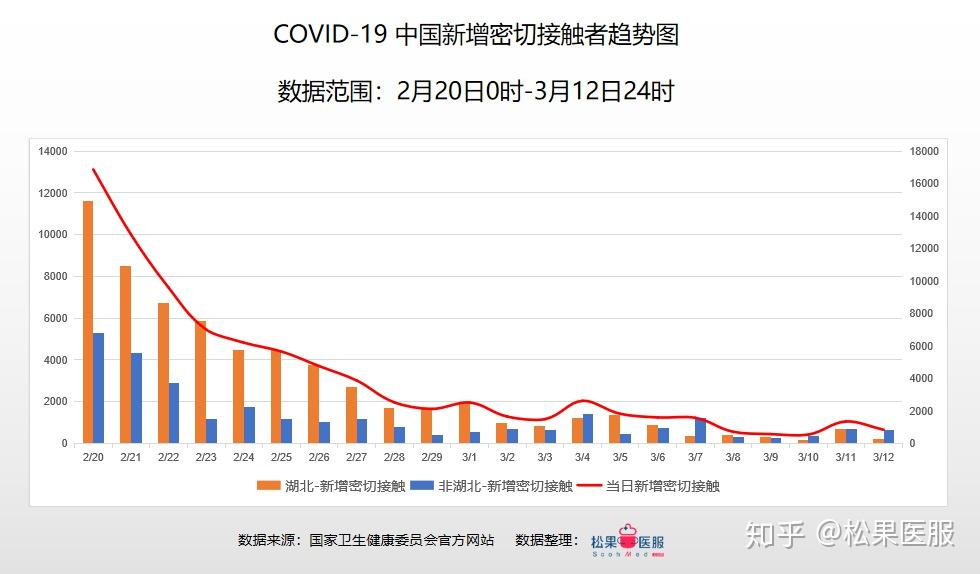 疫情最新数据统计,疫情最新数据统计📈🌐