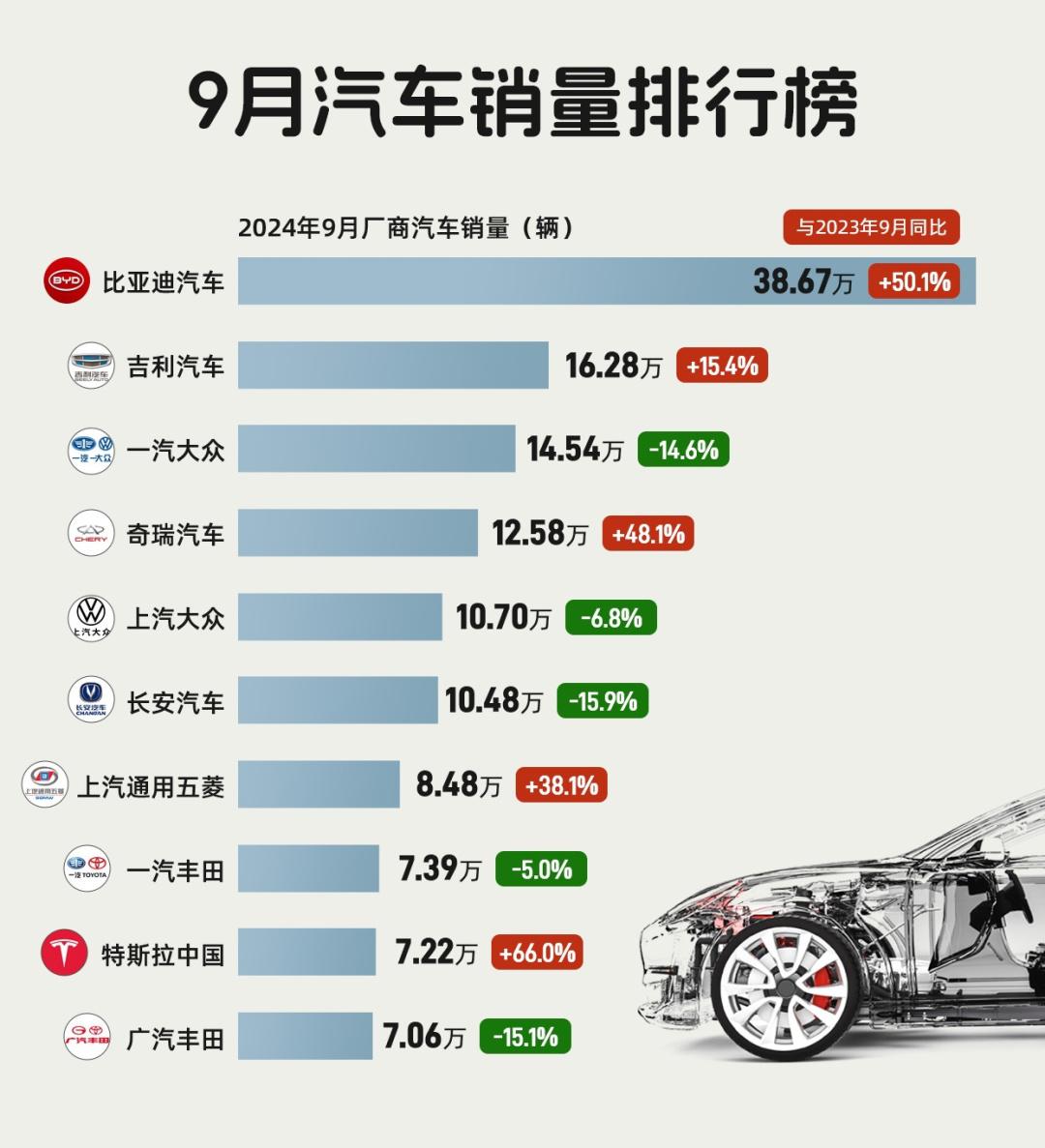 汽车最新销量