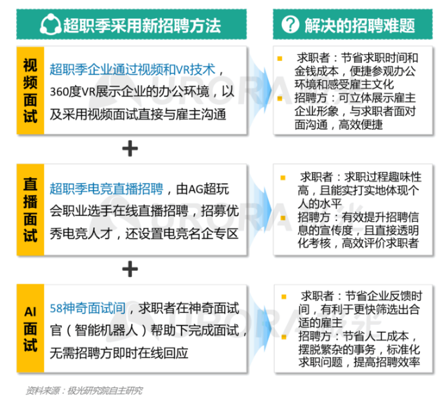 余姚最新招聘求职全流程指南