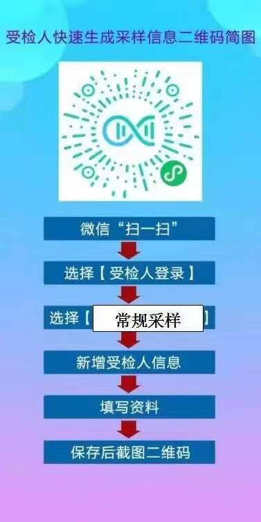 最新核酸采样点操作指南及采样点介绍